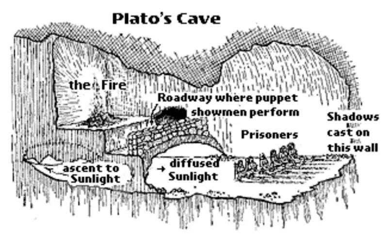 allegory of the cave by Plato